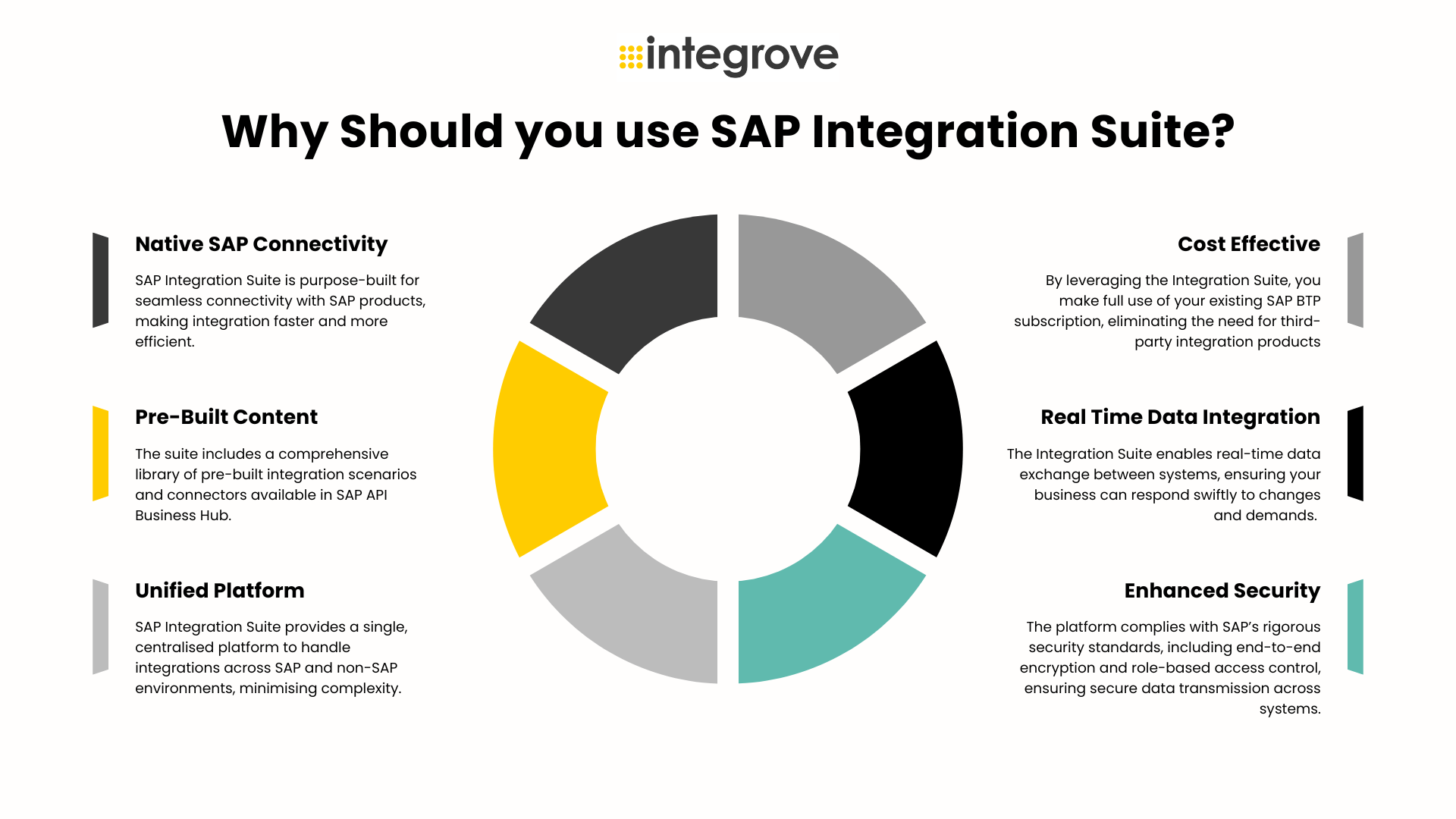 SAP Integration Suite The Key To Maximising Your SAP BTP Investment SAP Integration Suite The Key To Maximising Your SAP BTP Investment