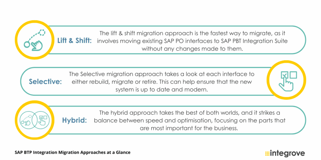SAP BTP Integration Migration Approaches at a Glance