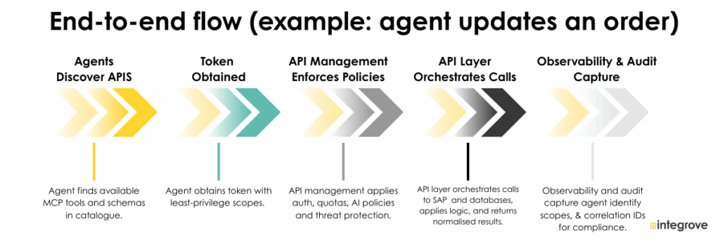 End to end agent updates example