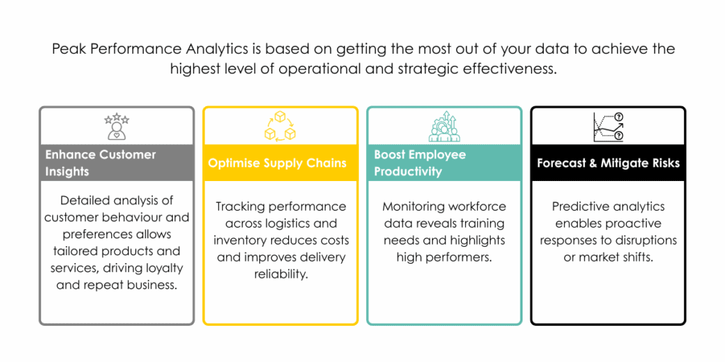 Peak performance analytics on decision making