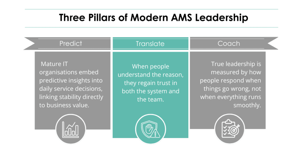 Pillars that support Leading AMS teams