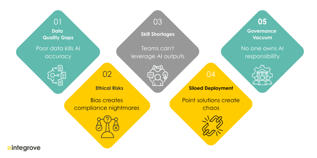 Integration in AI inforgraphic