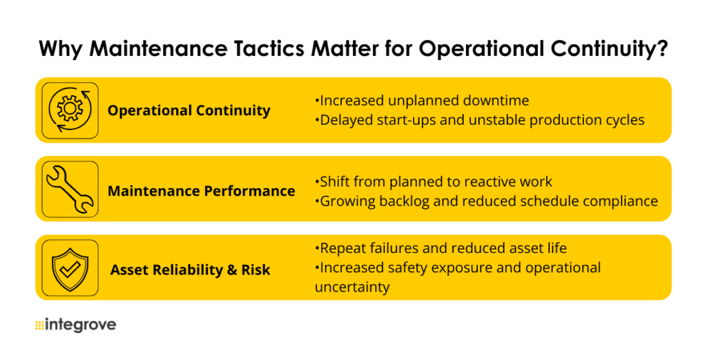 Why Maintenance Tactics Matter