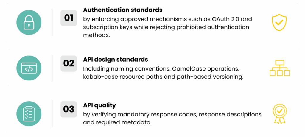 Automated Governance