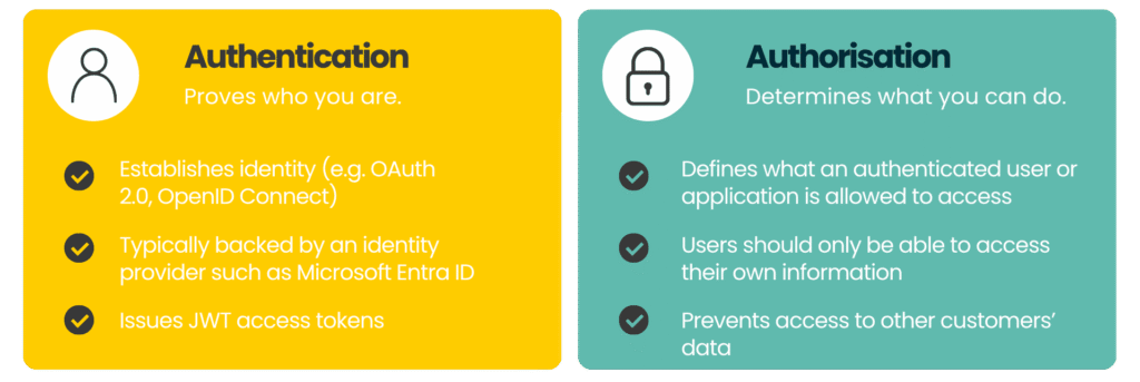 Authentication and Authorisation