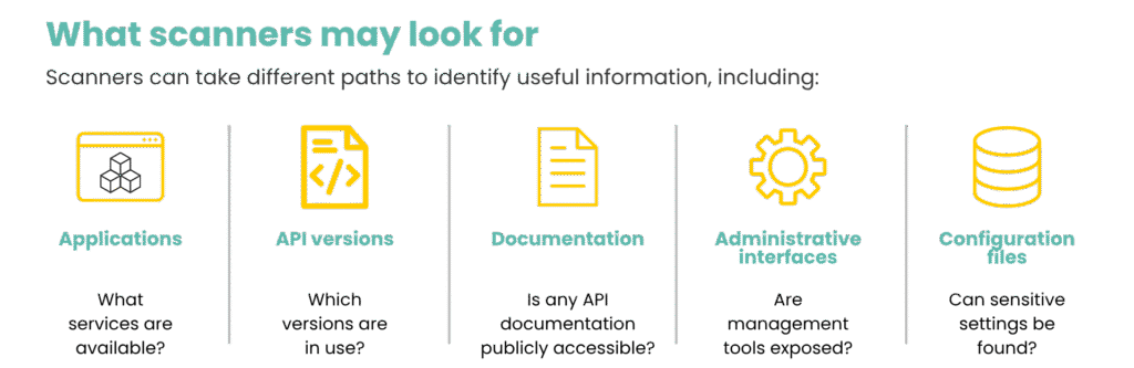 API Discovery