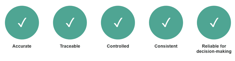 Understanding Data Integrity