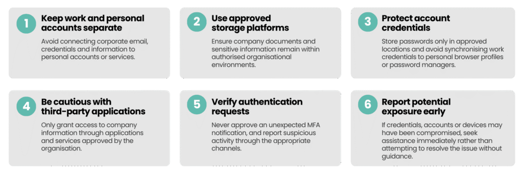 Security Habits