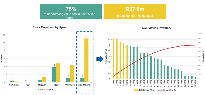 Data Results