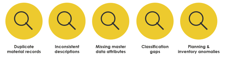 Using Data Analytics to Identify Integrity Gaps
